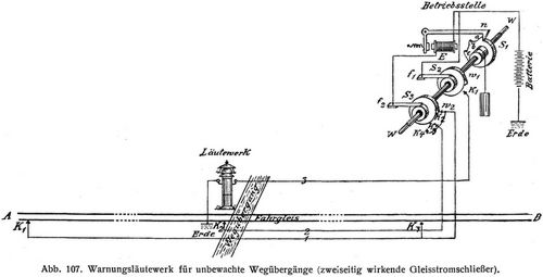 Abb. 107. Warnungslutewerk fr unbewachte Wegbergnge (zweiseitig wirkende Gleisstromschlieer).