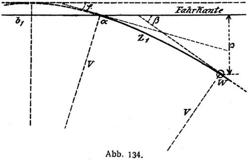 Abb. 134.