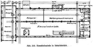 Abb. 210. Kesselschmiede in Sebaldsbrck.