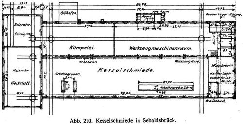 Abb. 210. Kesselschmiede in Sebaldsbrck.