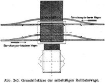 Abb. 240. Grundriskizze der selbstttigen Rollbahnwage.