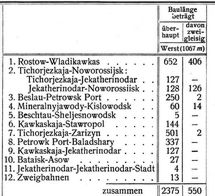 Wladikawkas-Eisenbahn-Gesellschaft